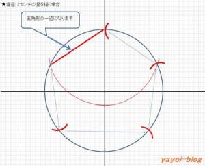 星型の書き方の一番簡単な方法は 五角形をコンパスと分度器で作るには 四季のメモノート