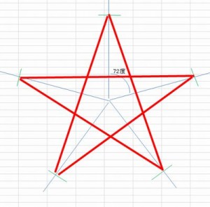 星型の書き方の一番簡単な方法は 五角形をコンパスと分度器で作るには 四季のメモノート